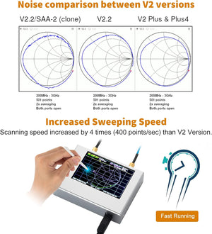 AURSINC NanoVNA V2 PLUS4 Vektoros hálózatelemző 4GHz-ig, 4" érintőképernyővel - Image 3