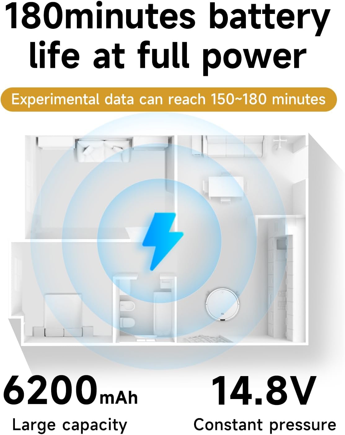 Mspalocell 6200mAh akkumulátor Wyze és Viomi robotporszívókhoz - Image 6