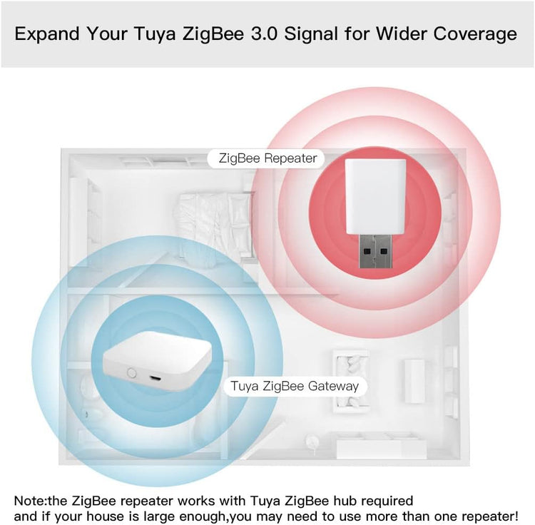 Iegefirm Tuya ZigBee jelismétlő - 20m-es hatótávolságú USB bővítő okoseszközökhöz - Image 2