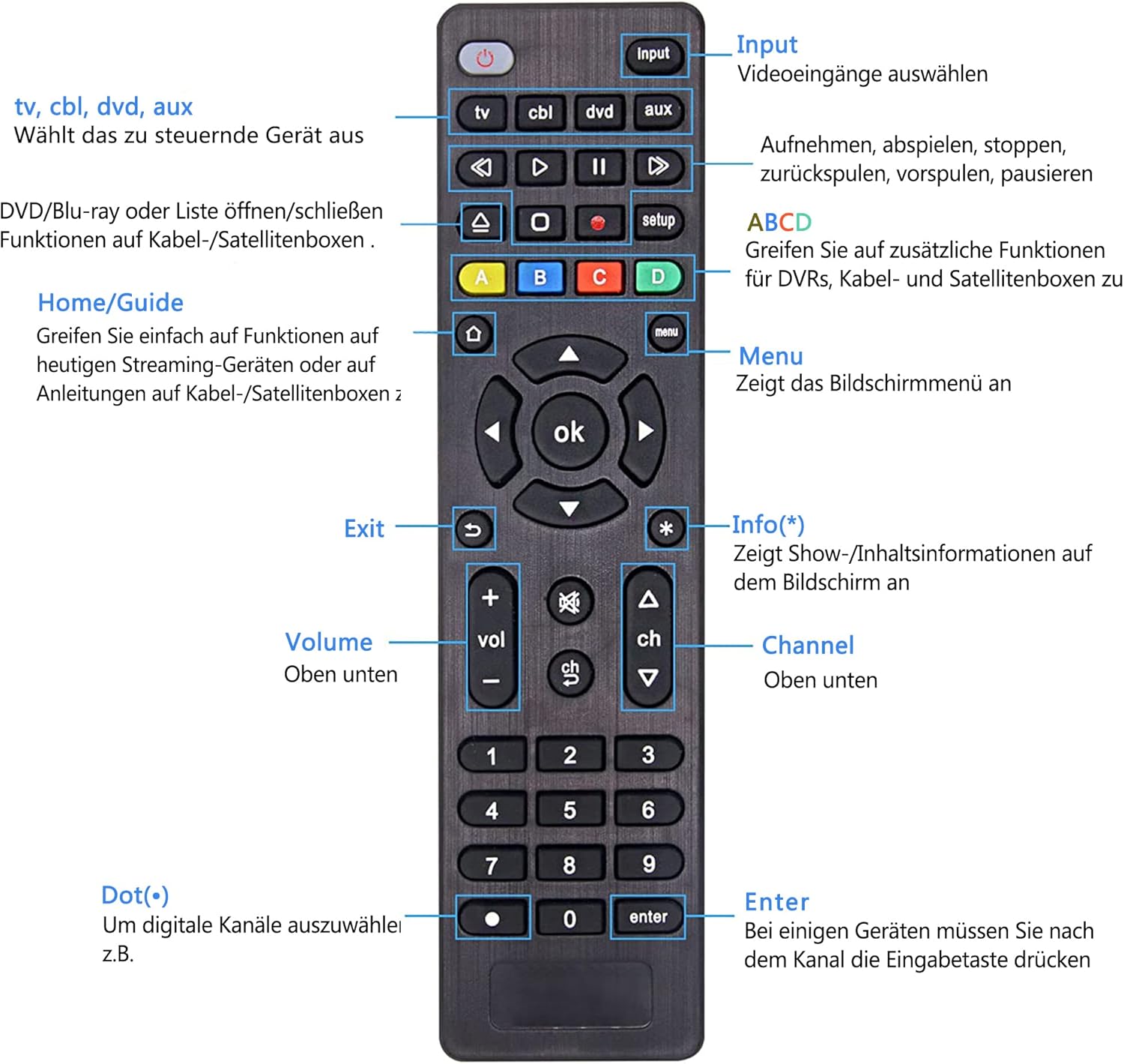FOXRMT Univerzális Távirányító Samsung, LG, Sony TV-hez és Médialejátszókhoz - Image 4