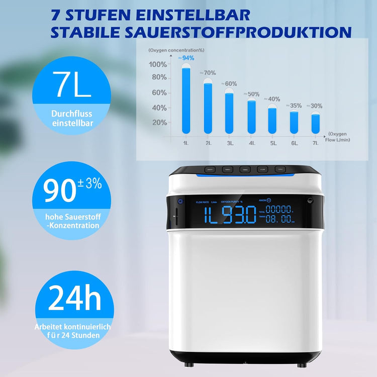 Creliver Otthoni Oxigénkoncentrátor - 93% Tisztaság, 1-7L/perc, 24 Órás Használat, Hangutasítással - Image 3
