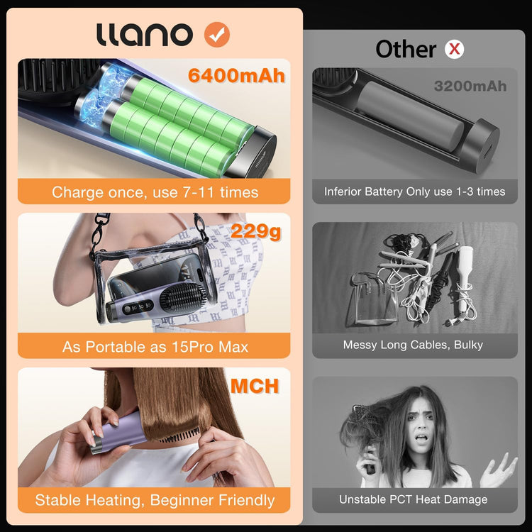 LLANO Mini Vezeték Nélküli Hajsimító Kefe 3 Hőfokozattal - Lila - Image 6
